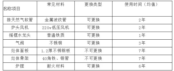 商用草莓视频懂你更多设备使用寿命