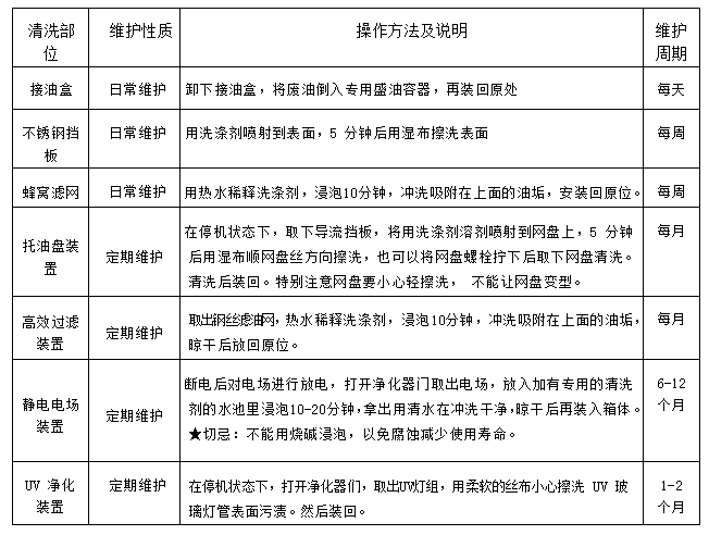 草莓视频懂你更多油烟净化一体机2