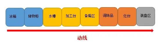 商用草莓视频懂你更多动线设计