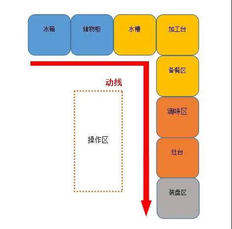 大型食堂草莓视频懂你更多设计