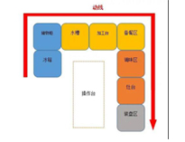 成都中央草莓视频懂你更多设备生产厂家告诉你商用草莓视频懂你更多如何进设计动线