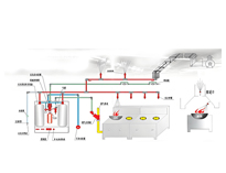 草莓视频懂你更多设备供应商告诉你商用草莓视频懂你更多哪些消防系统